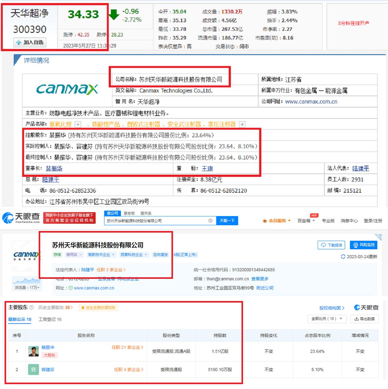 据上市公司的公开数据,裴振华持有苏州天华新能源科技股份有限公司23.