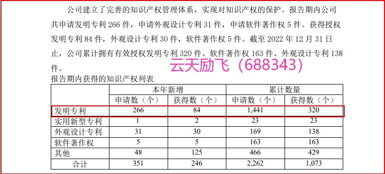 寒武纪市值万亿 D58FBEEA0434CC048A8C6E9251617950_w774h350.jpg