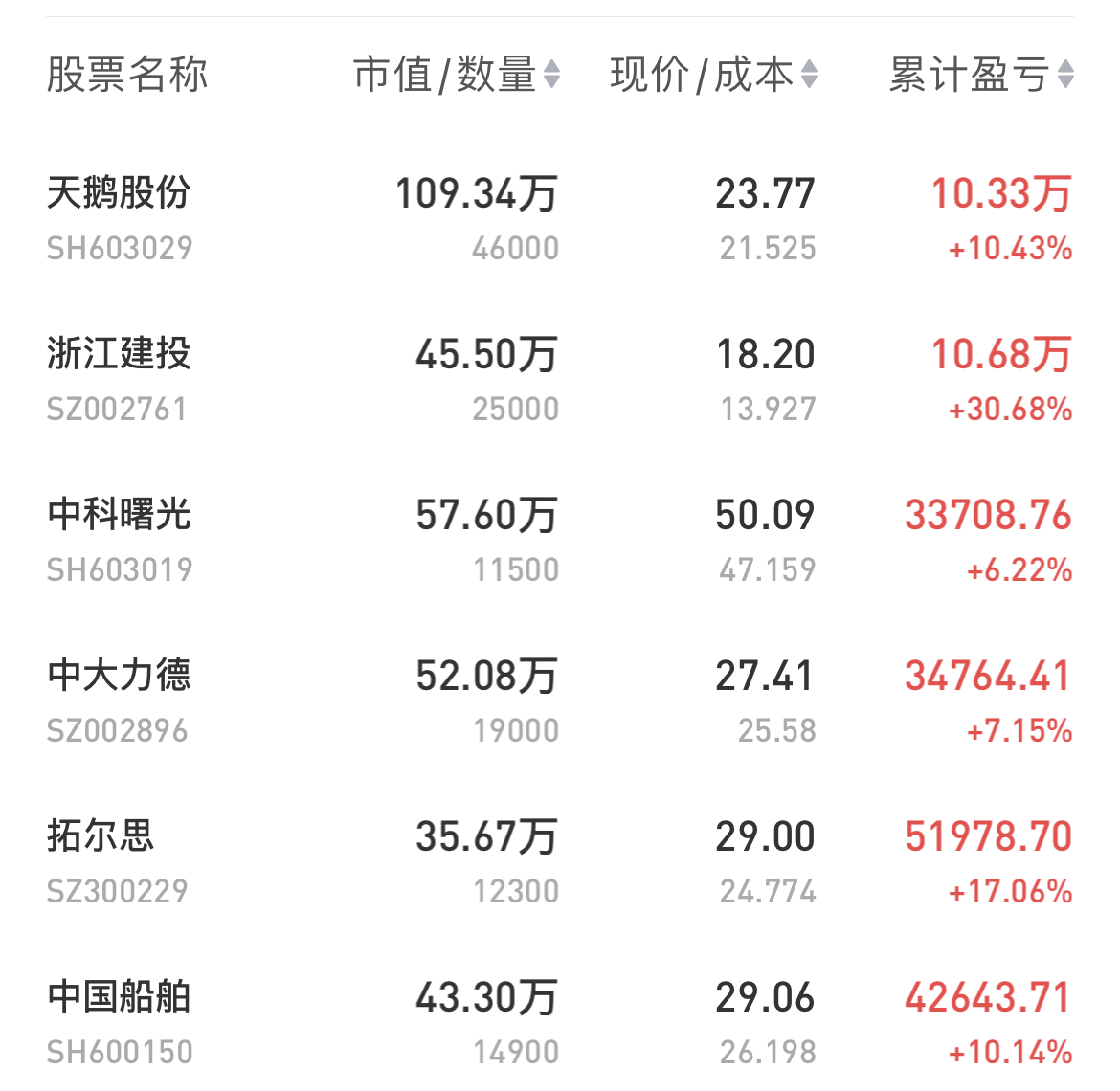 分红股票推荐官网_今日牛股+明日潜力股全解析_短线+长线策略每日更新高的股票有哪些？