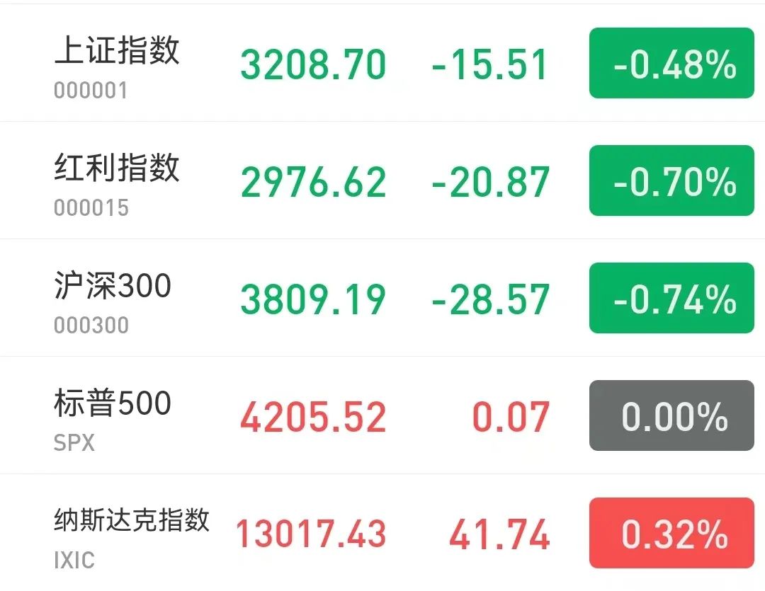 我们保持乐观，但要看到事实_财富号_东方财富网