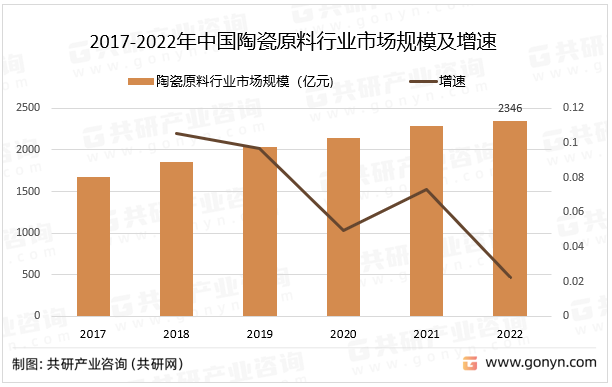 一文带你详细了解2022年陶瓷原料行业发展及前景_财富号_东方财富