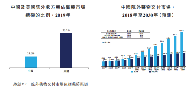 妙手医生母公司圆心科技4次递表港交所红杉腾讯奥博等知名机构入股