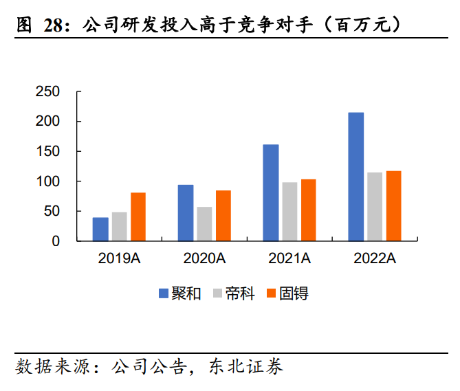 聚和材料研究報告光伏銀漿龍頭n型時代量價齊升