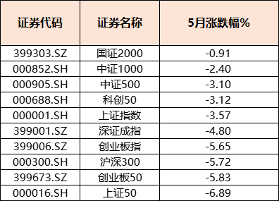 盘点5月市场资金偏爱的ETF_财富号_东方财富网