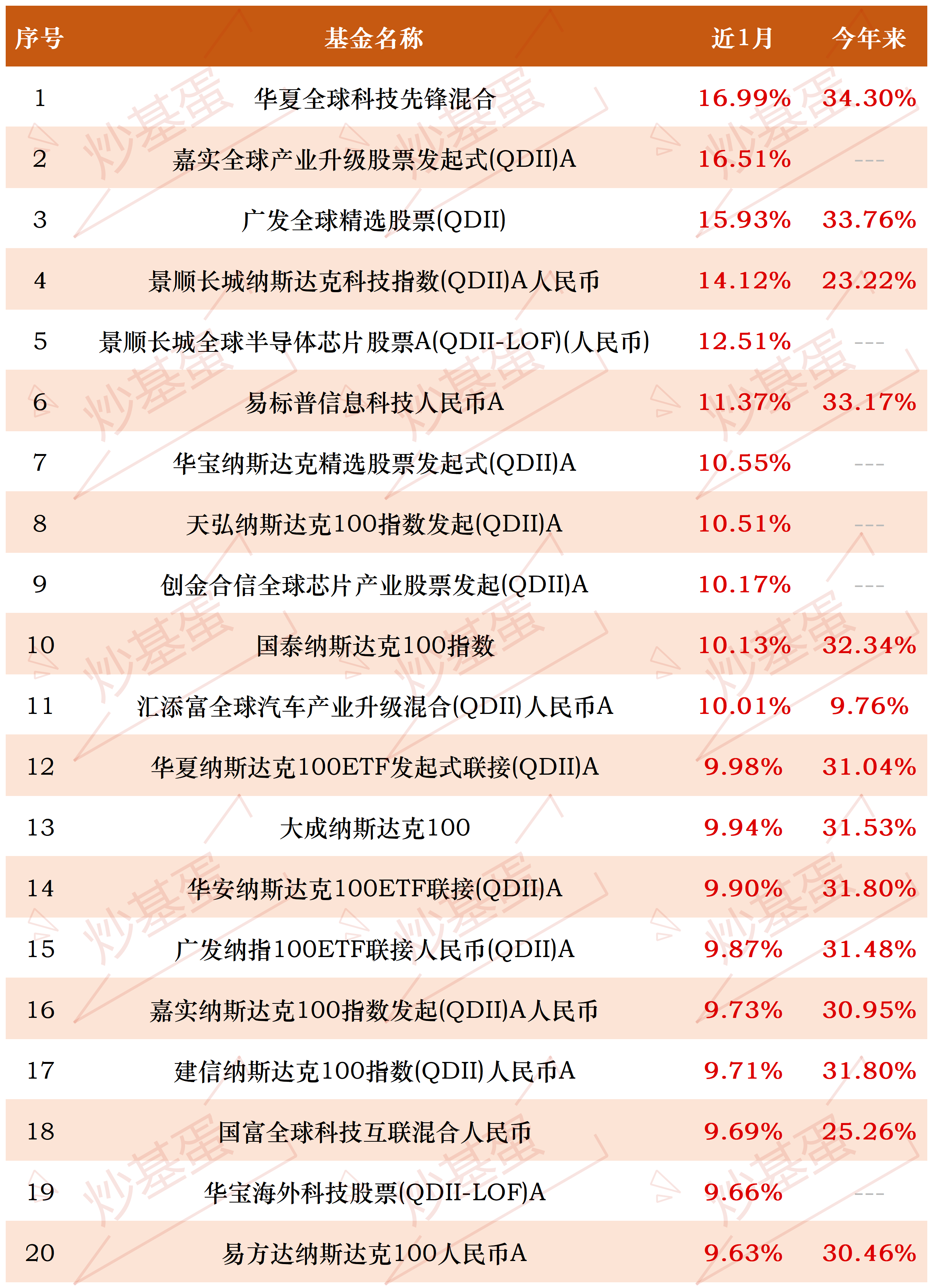 想买有特斯拉的基金怎么买