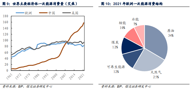 2023年化工行業能源危機下的歐洲化工企業