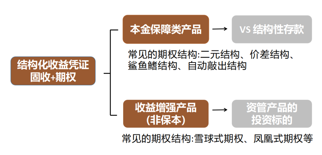 期权交易：开启财富管理新时代