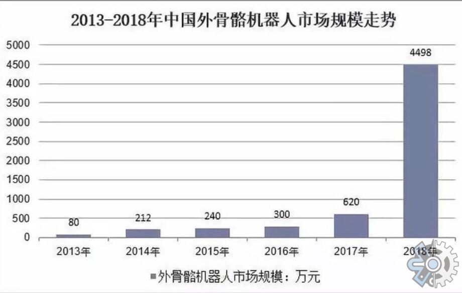 外骨骼机器人市场分析数据:日本是全球最大的外骨骼机器人市场_博客