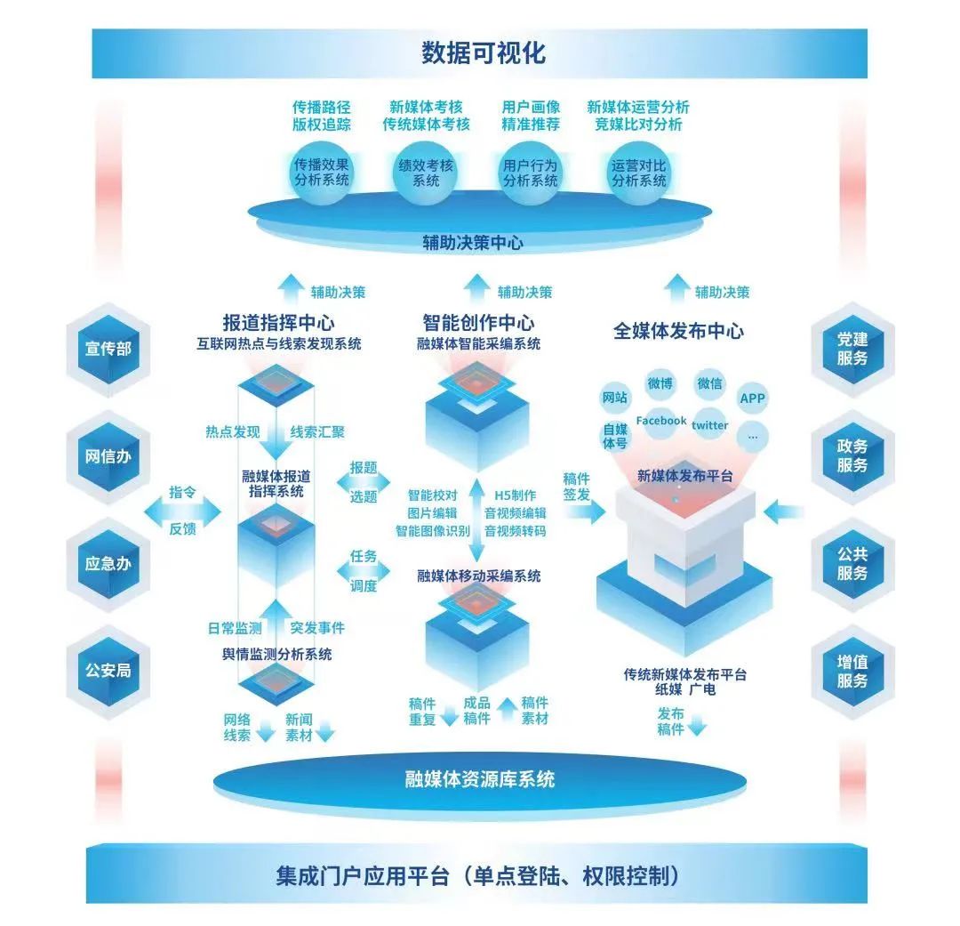 政企信息化解决方案