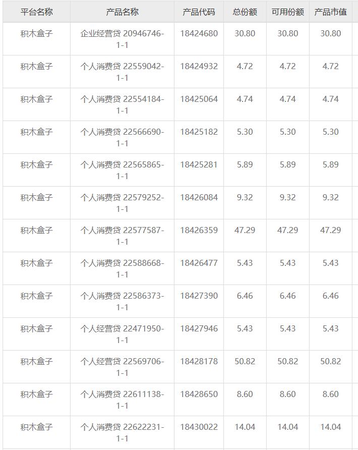 data-imglabel=出借百万被品钛积木盒子拆成无数个几十元