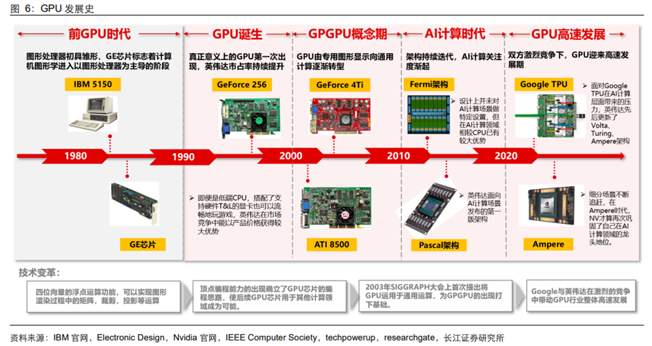 AI计算GPU,核心概念股详细梳理_财富号_东方财富网