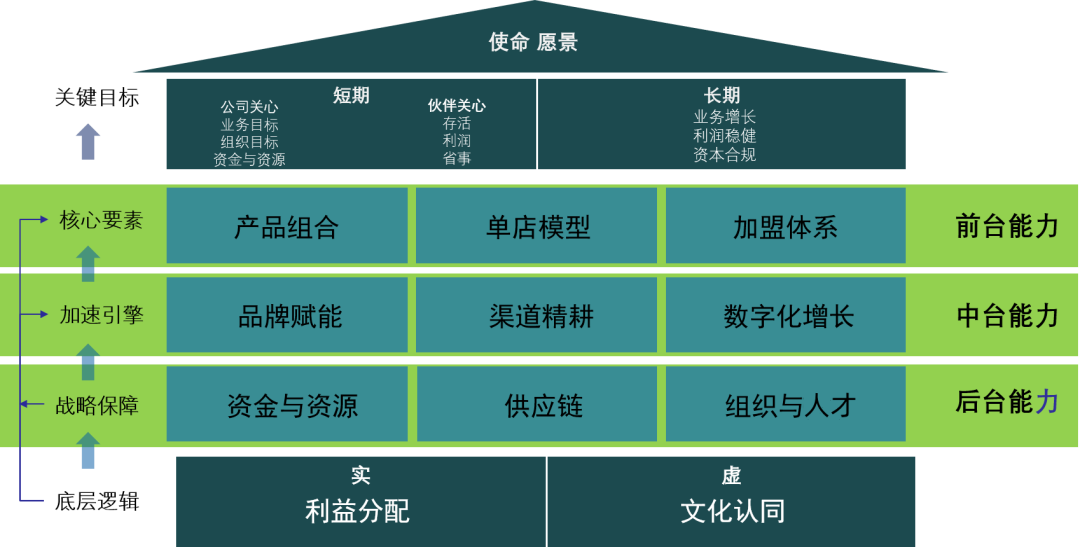 加盟连锁管理体系方法论研习陪跑营,即将开跑!_财富号_东方财富网