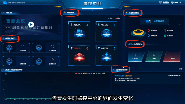 智慧运维新体验witmeeting智会通推出设备运维告警管理平台