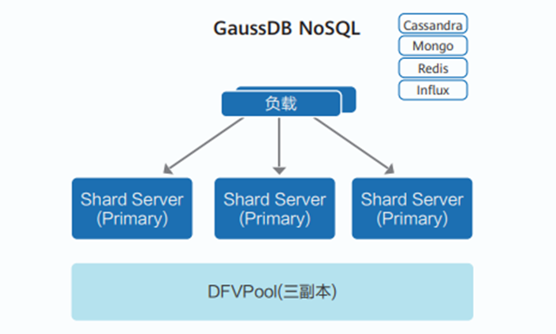 GaussDB(for MySQL)是否支持打开general数据库？
