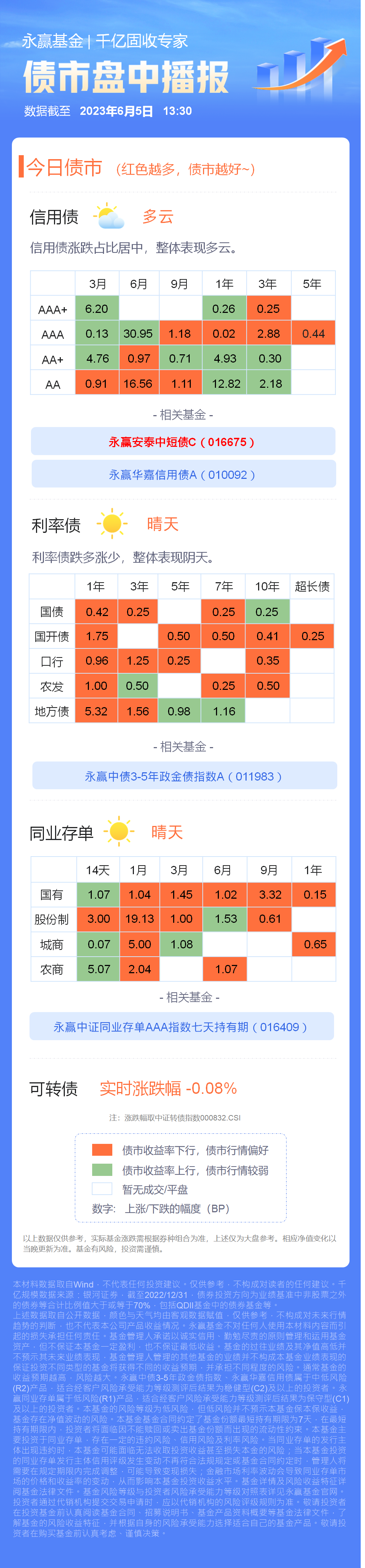 【债市晴雨表】利率债晴天,转债跌0.08%_财富号_东方财富网