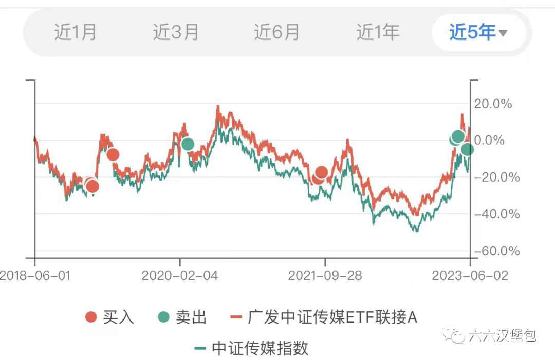 六六看指数第57期内地港股及美股指数估值手册