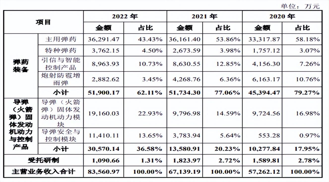 国科军工依赖大客户股东持续减持2019年扣非净利润仅过三万