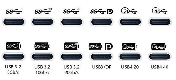 usb4的外形直接使用了type