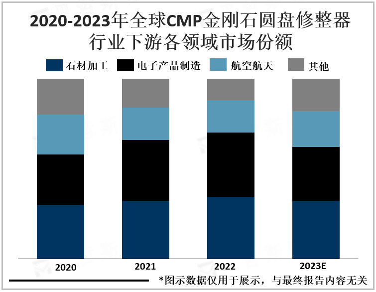 【市场规模预测研报】全球化学机械抛光（CMP）金刚石圆盘修整器行业2025年市场规模有望突破25亿美元_财富号_东方财富网