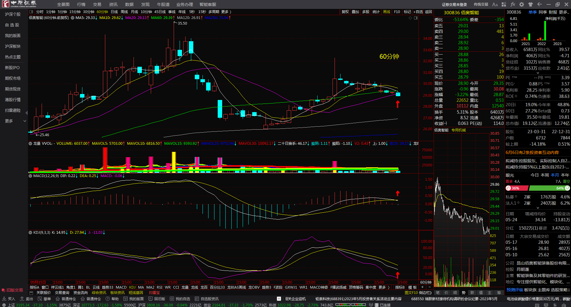 佰奥智能300836长短期均线粘合顺上看多跟踪