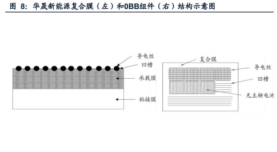 光伏设备行业之HJT跟踪分析:龙头扩产依旧,多路线降本提效待花开_财富号_东方财富网