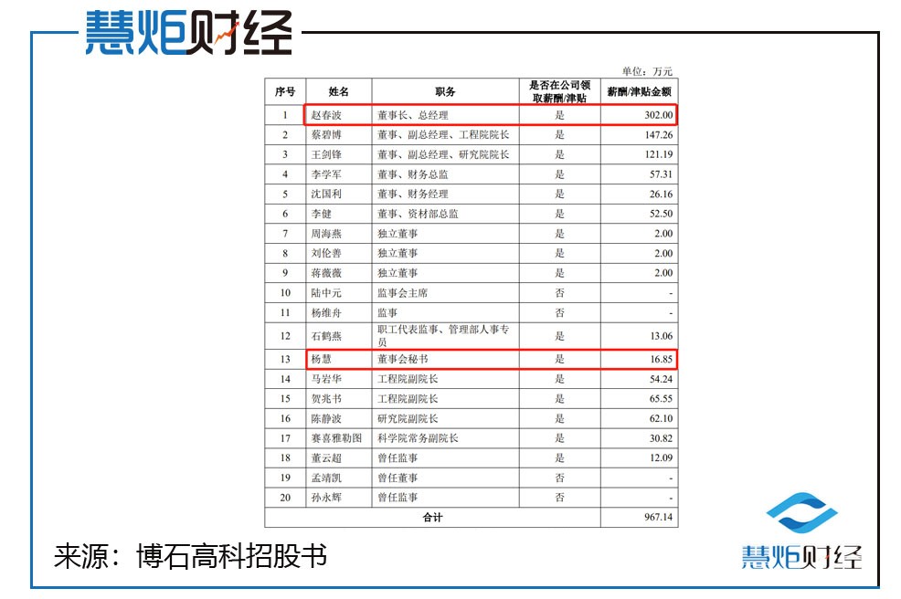 博石高科ipo实控人提前套现近亿元对老东家售价异常偏低