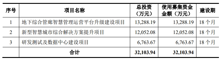 君逸数码募投项目.jpg