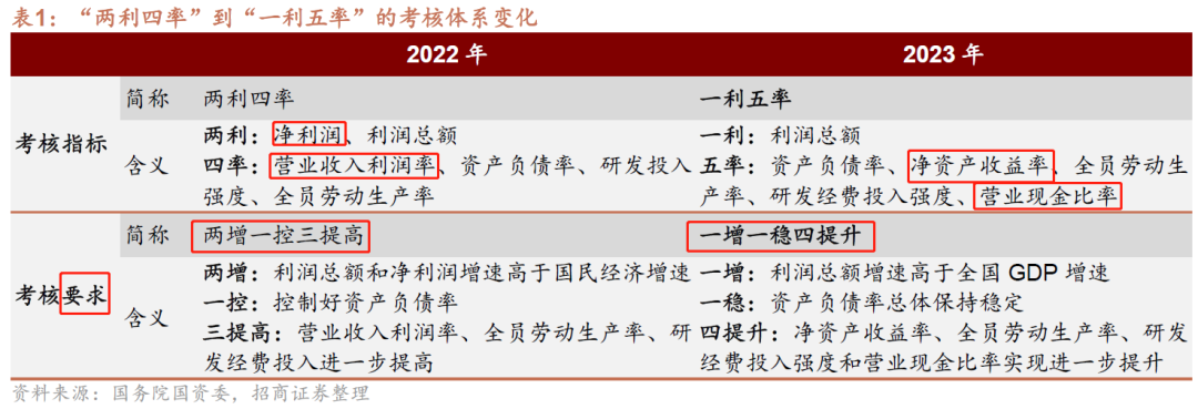 中特估概念股，到底凭借什么拉升估值？_财富号_东方财富网