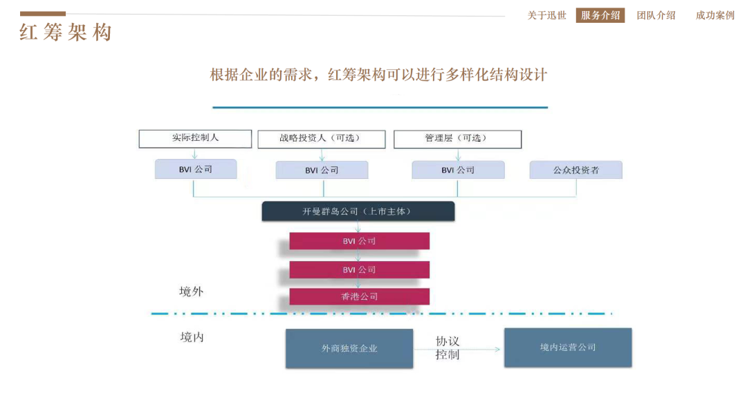 详解红筹架构(下)_财富号_东方财富网