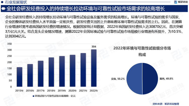 智研咨询重磅发布2023年中国环境试验与可靠性试验行业发展趋势研究