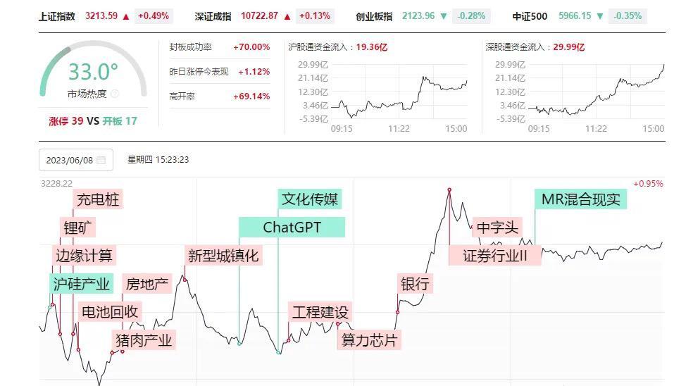 明天周五，没有好的机会就管住手财富号东方财富网 7509