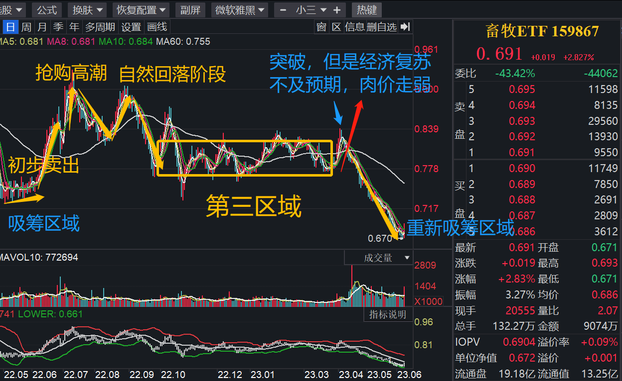 威科夫吸筹模型图片