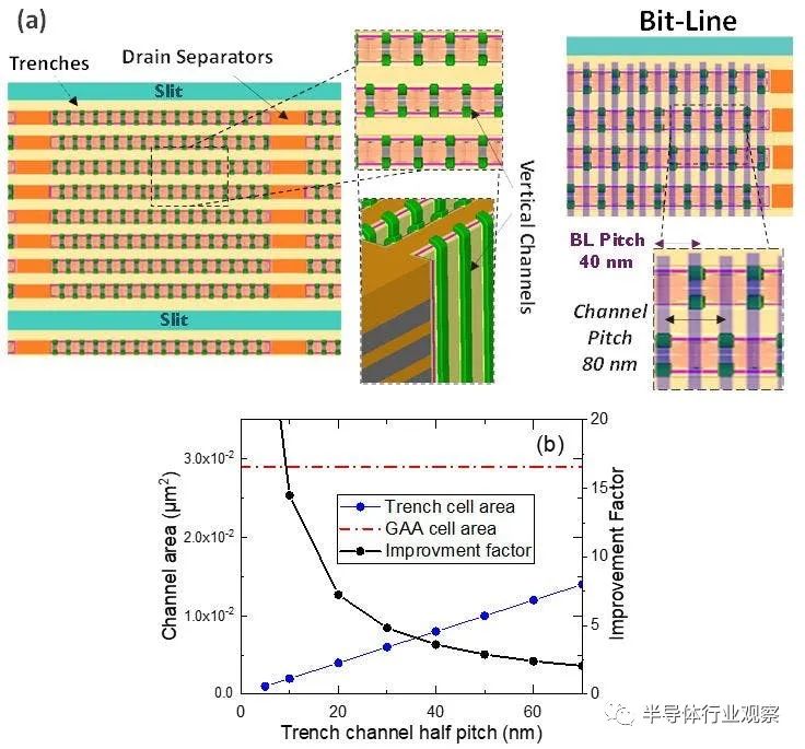 3DNAND,走向新架构_财富号_东方财富网