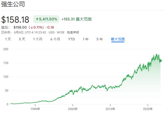 强生depuy是什么全球顶级制药巨头之强生-上海聚慕医疗器械有限公司