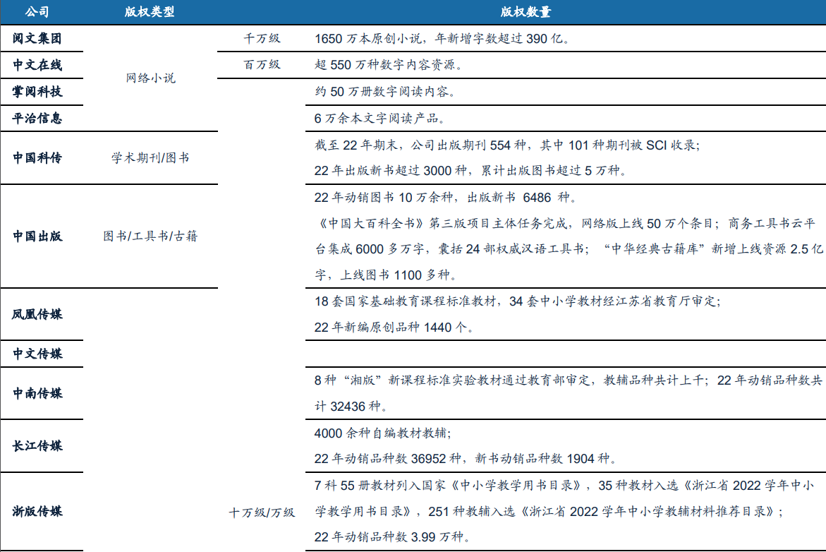 生成式AI浪潮，或催化IP版权迎价值重估_财富号_东方财富网