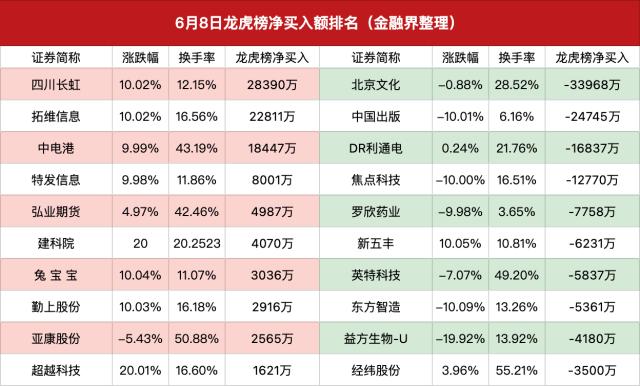 游资席位动态小棉袄:4900万元卖出罗欣药业(行情002793,诊股)徐留胜