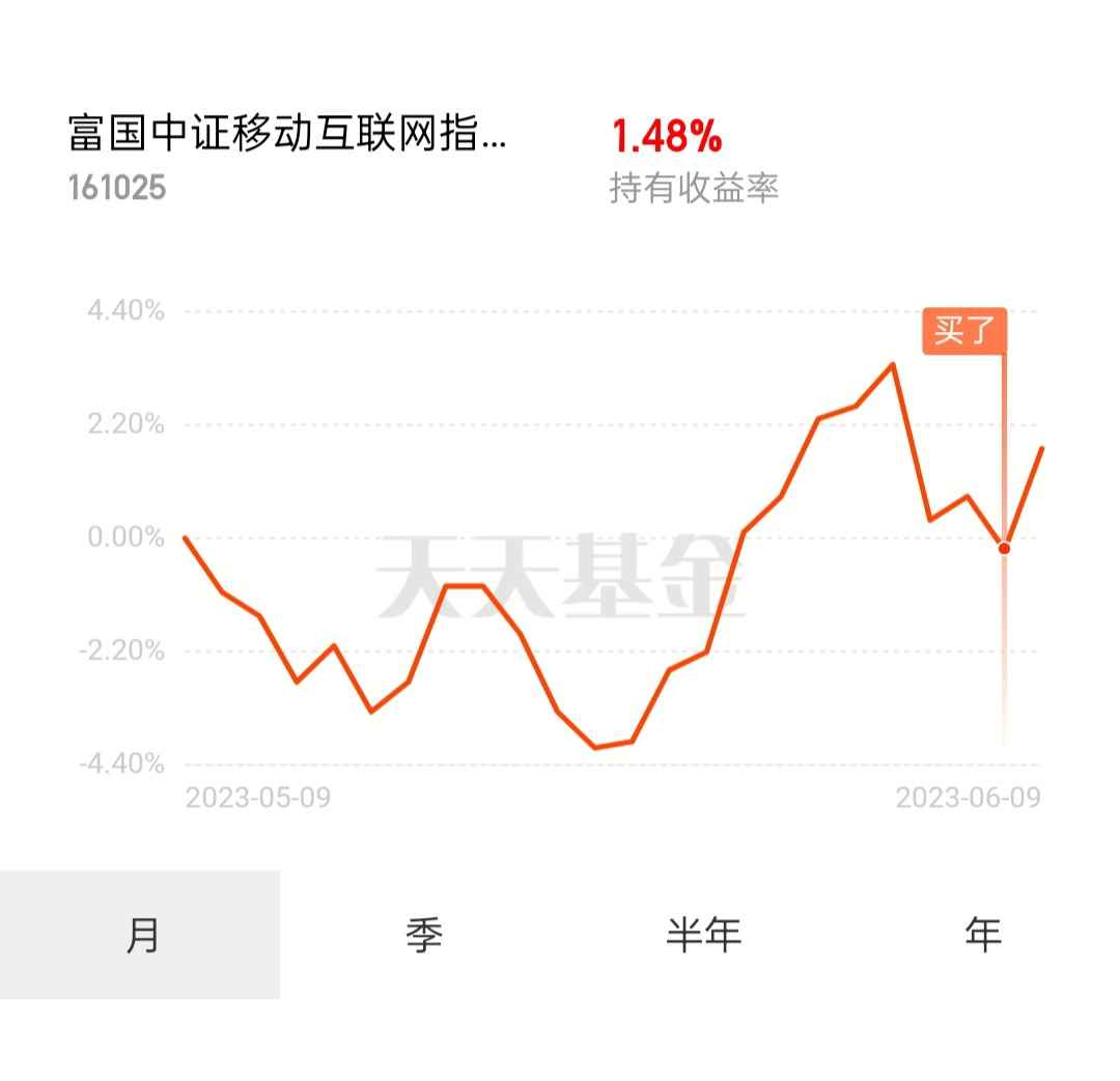 大盘重拾上涨行情