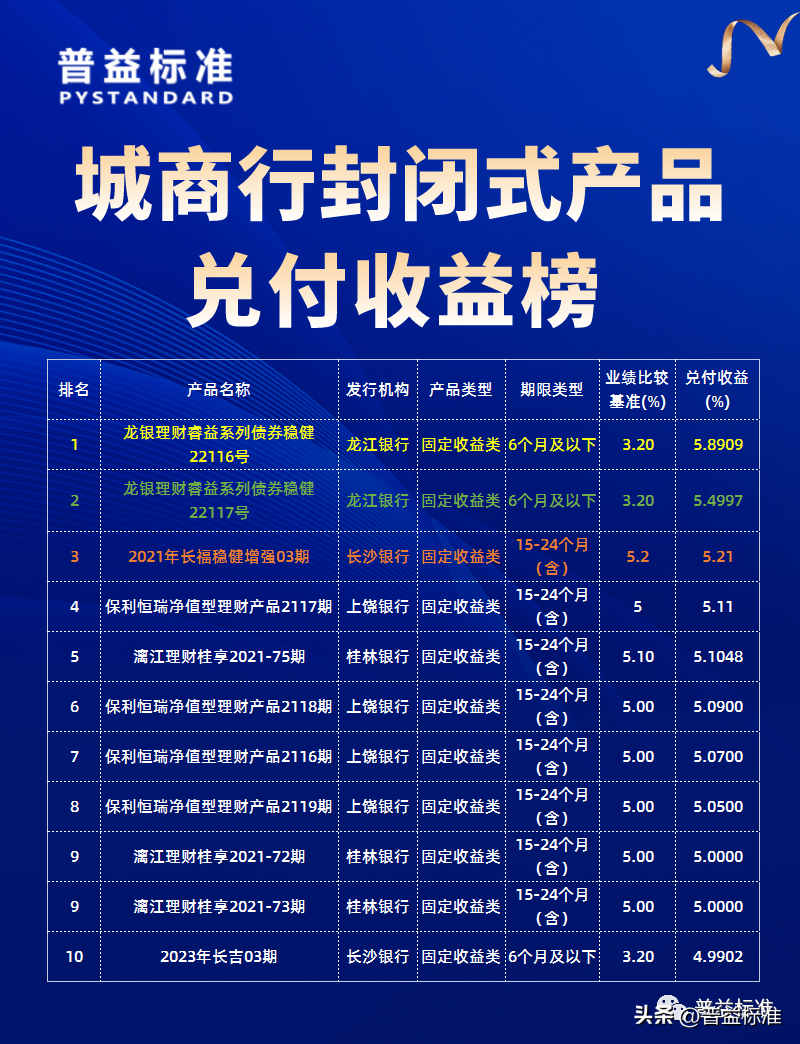 理财产品5月兑付收益榜:上榜产品收益均突破5%_财富号_东方财富网