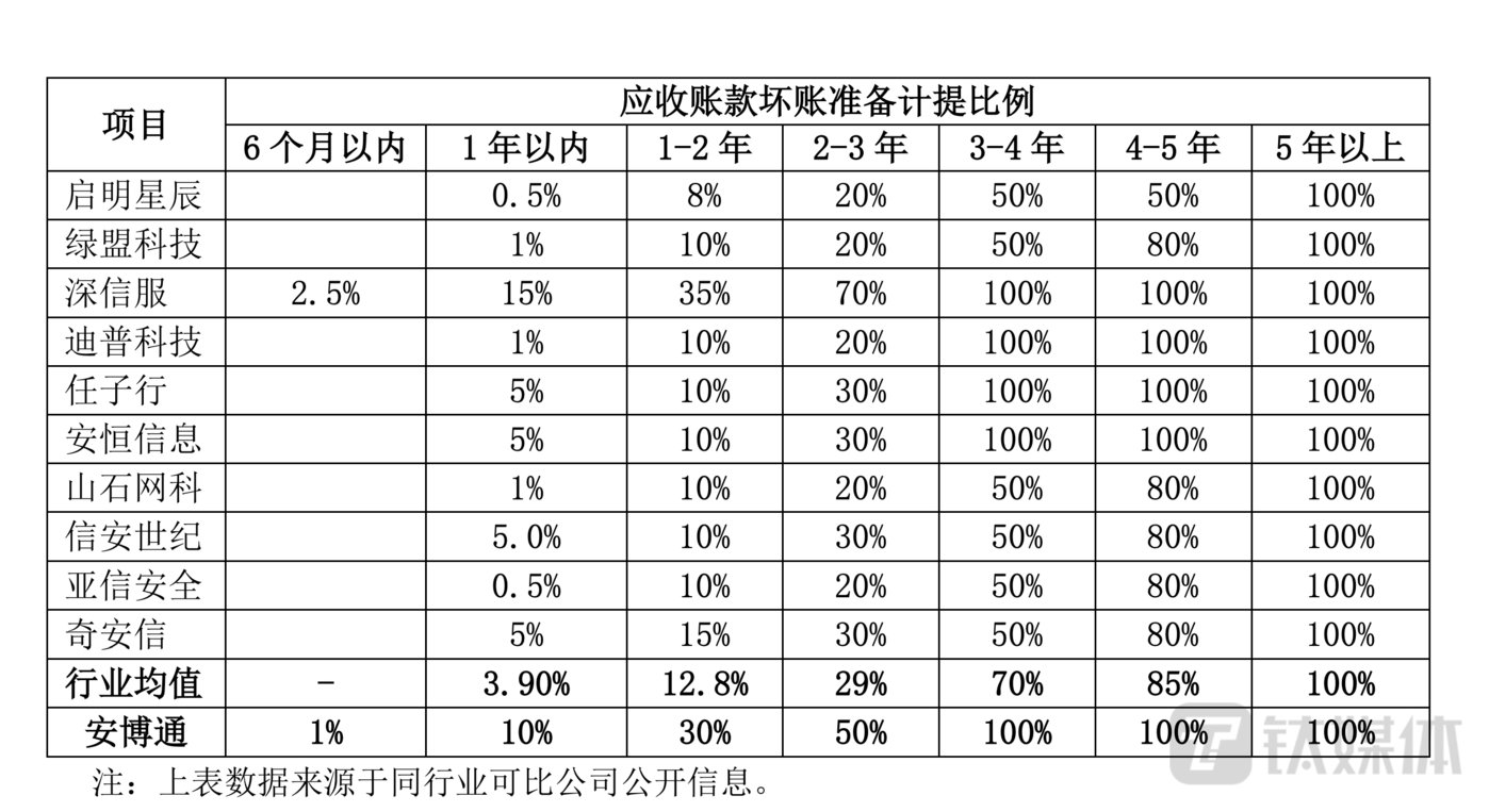 投资收益用什么账页(投资收益用什么账页核算)