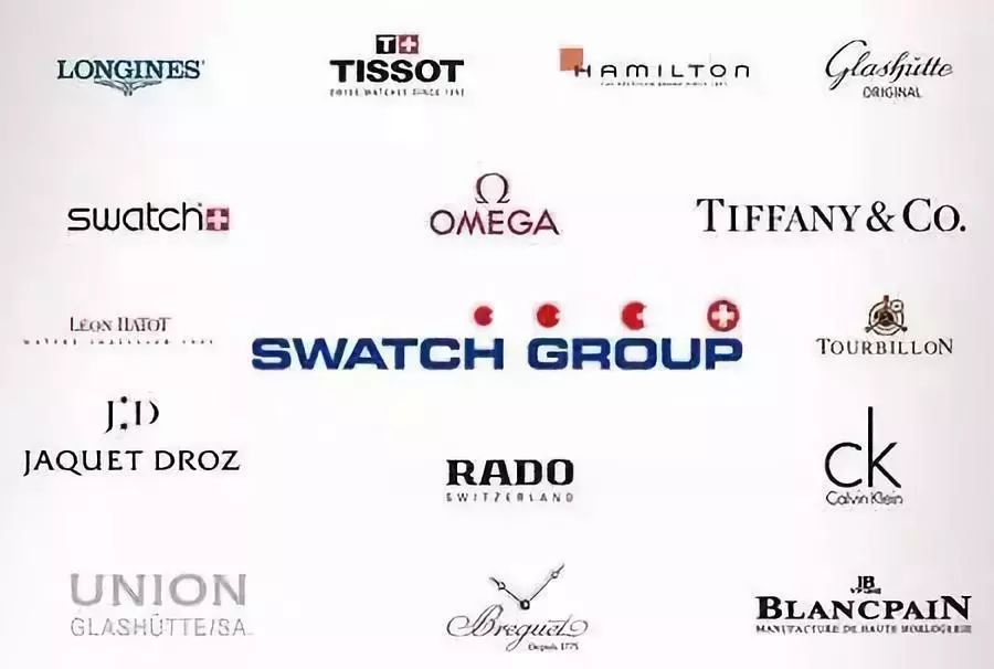 瑞士大型连销钟表集团 swatch group(瑞:uhr)旗下多个钟表品牌,包括