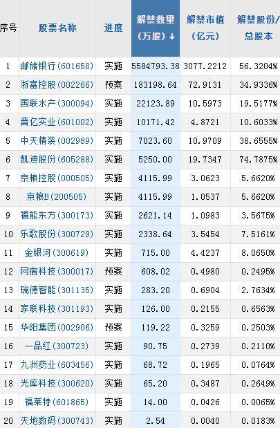 【限售解禁*st华源(行情600726,诊股:撤销退市风险警示和其他风险