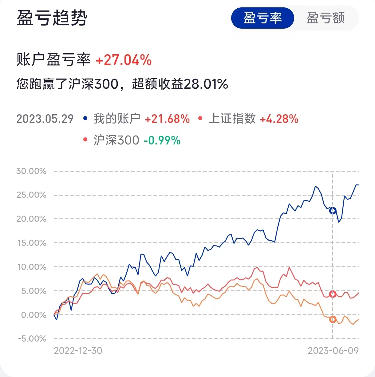 拒绝成为代价,如果可以,请散户停止打新股!_财富号_东方财富网