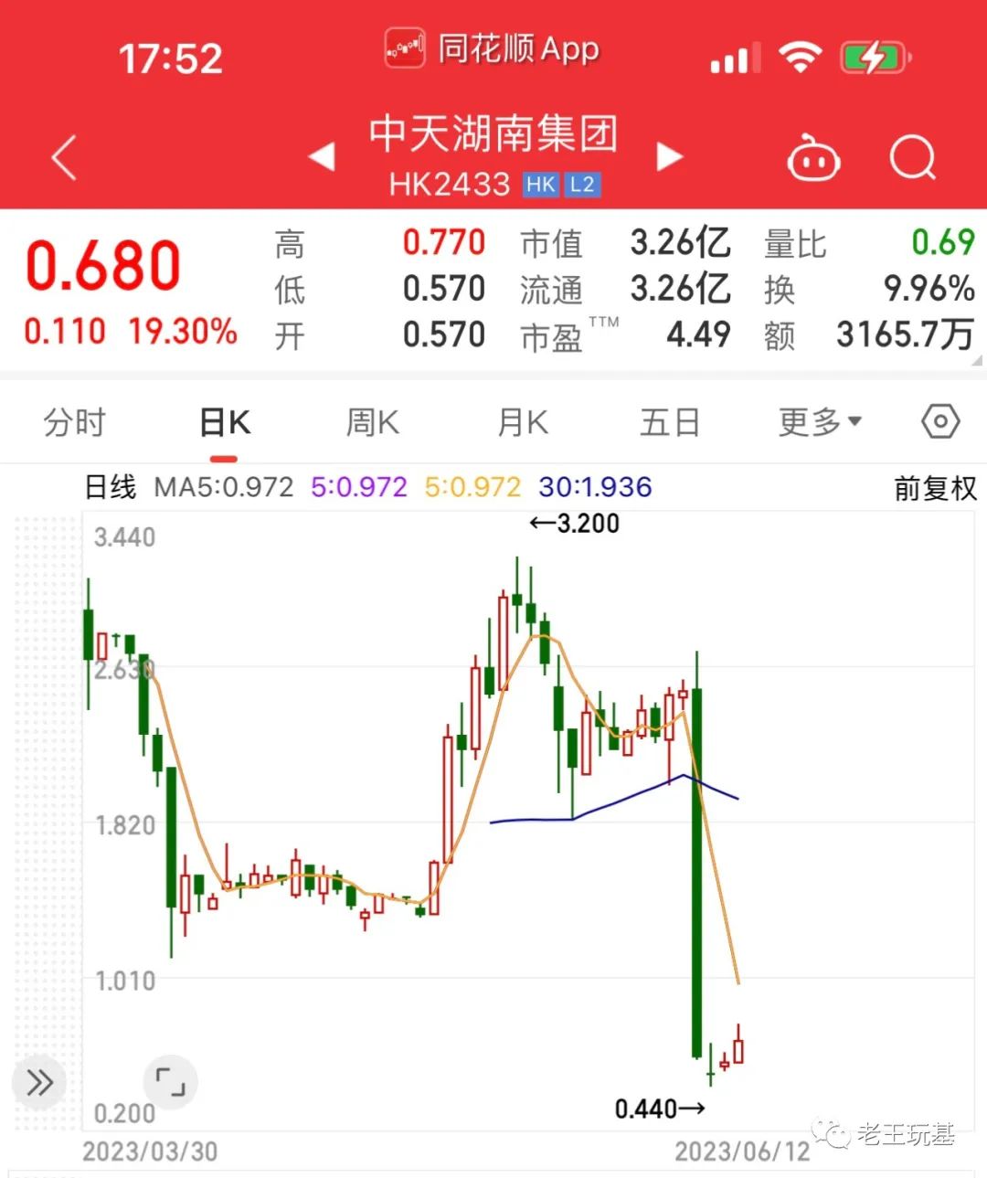 2023.6.12：嘴硬的蔚来也降价了。。_财富号_东方财富网