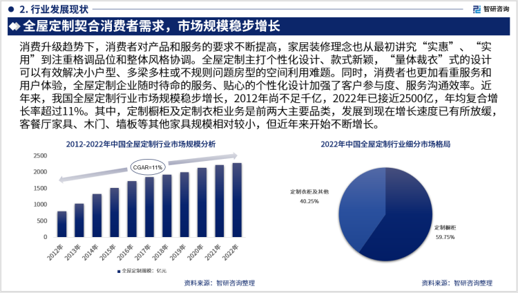 全屋定制行业现状!2023年中国全屋定制行业市场研究报告(智研咨询)_财富号_东方财富网