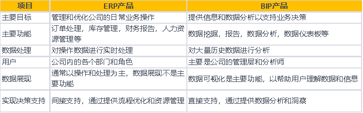 互聯網系列之軟件erp產業鏈筆記浪潮數字企業金蝶國際用友網絡20236月