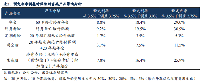 2023年保險Ⅱ行業深度報告來自海外經驗與本土環境的綜合分析