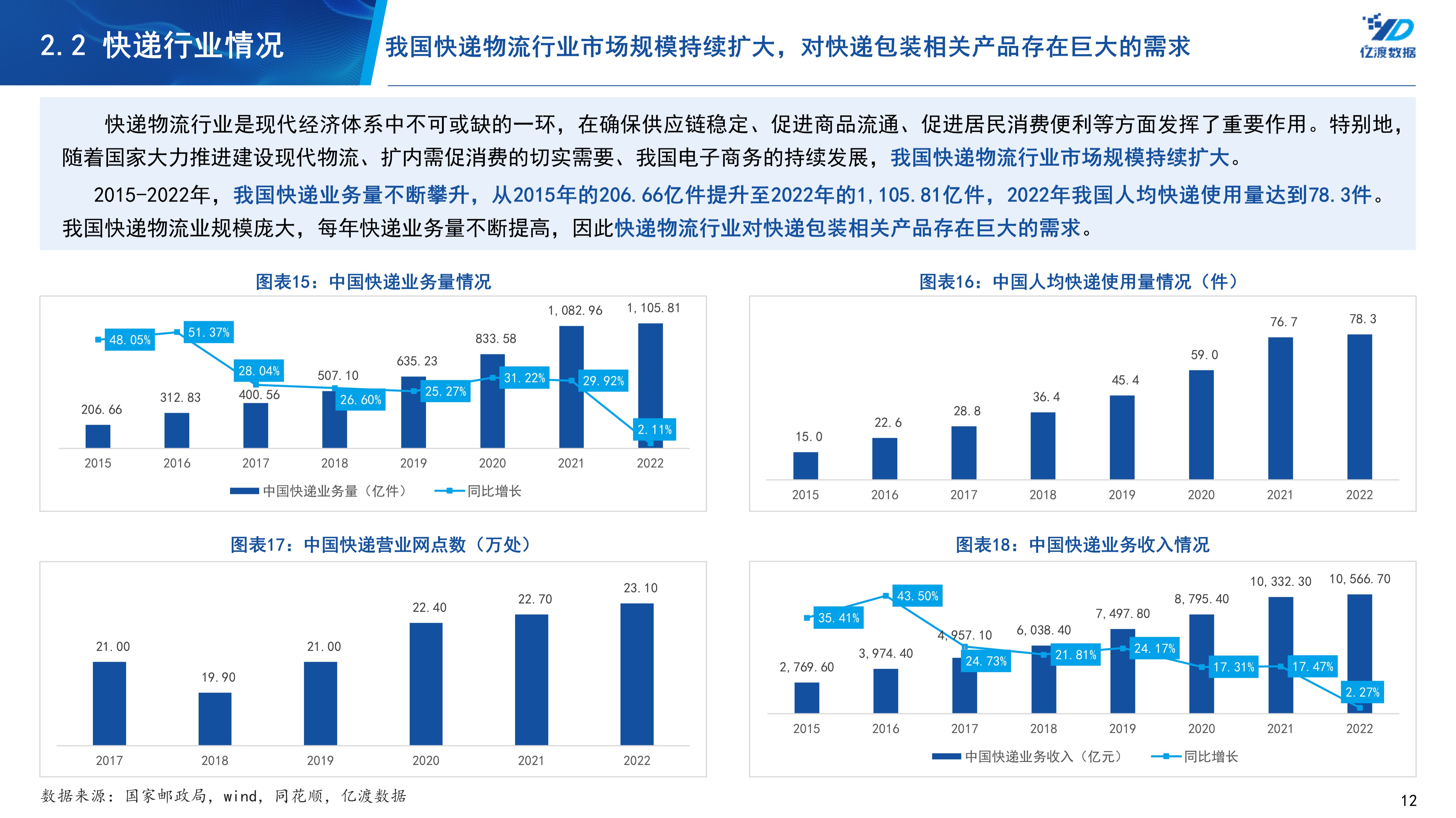 大学快递物流技术（快递物流专业方向核心技能模块） 大学快递物流技能
（快递物流专业方向核心

技能模块）《快递物流学什么专业》 物流快递