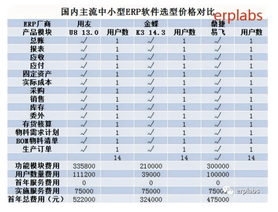 常州地区企业如何把握ERP软件市场动态？