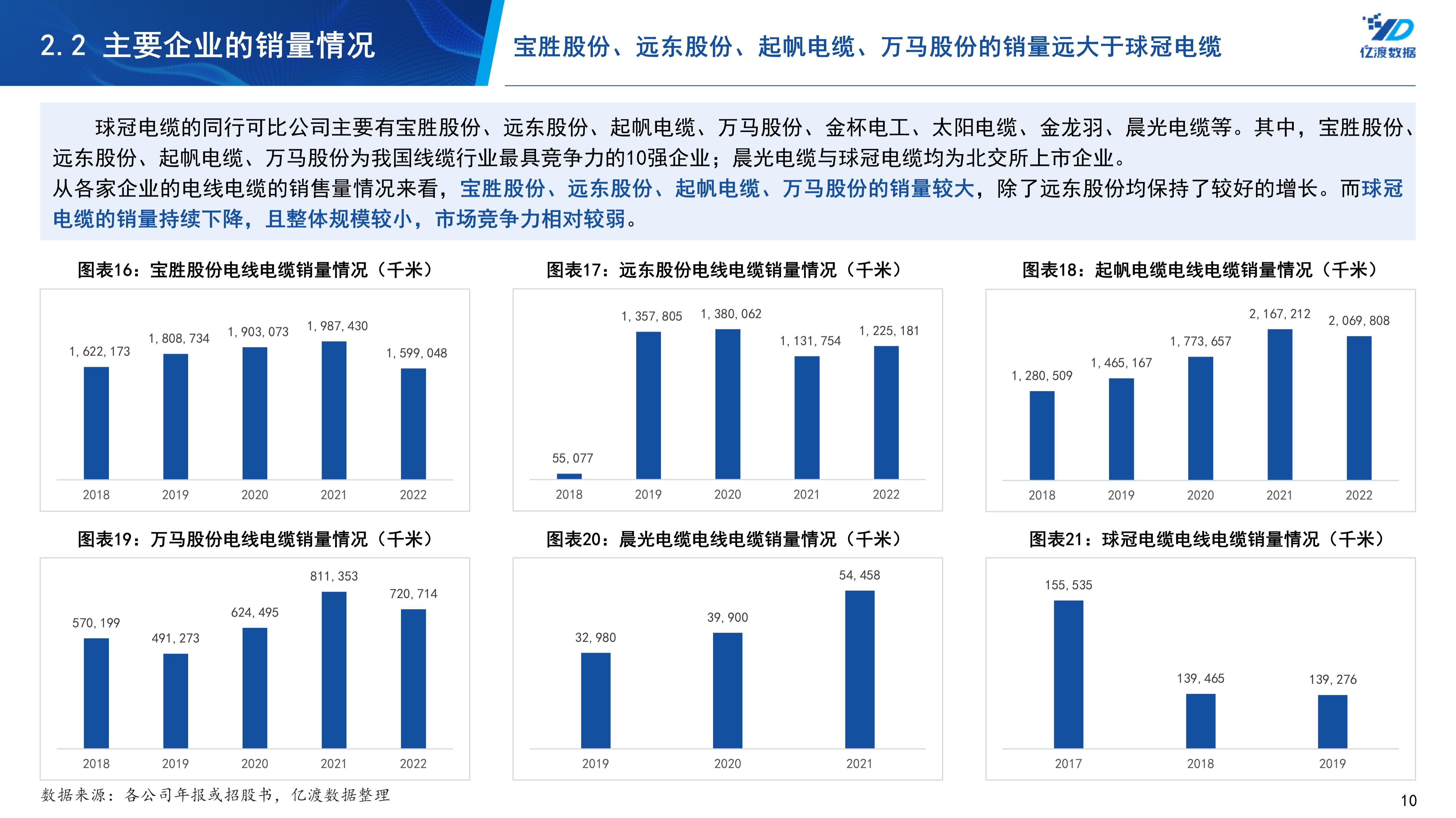 球冠电缆834682电线电缆企业研究