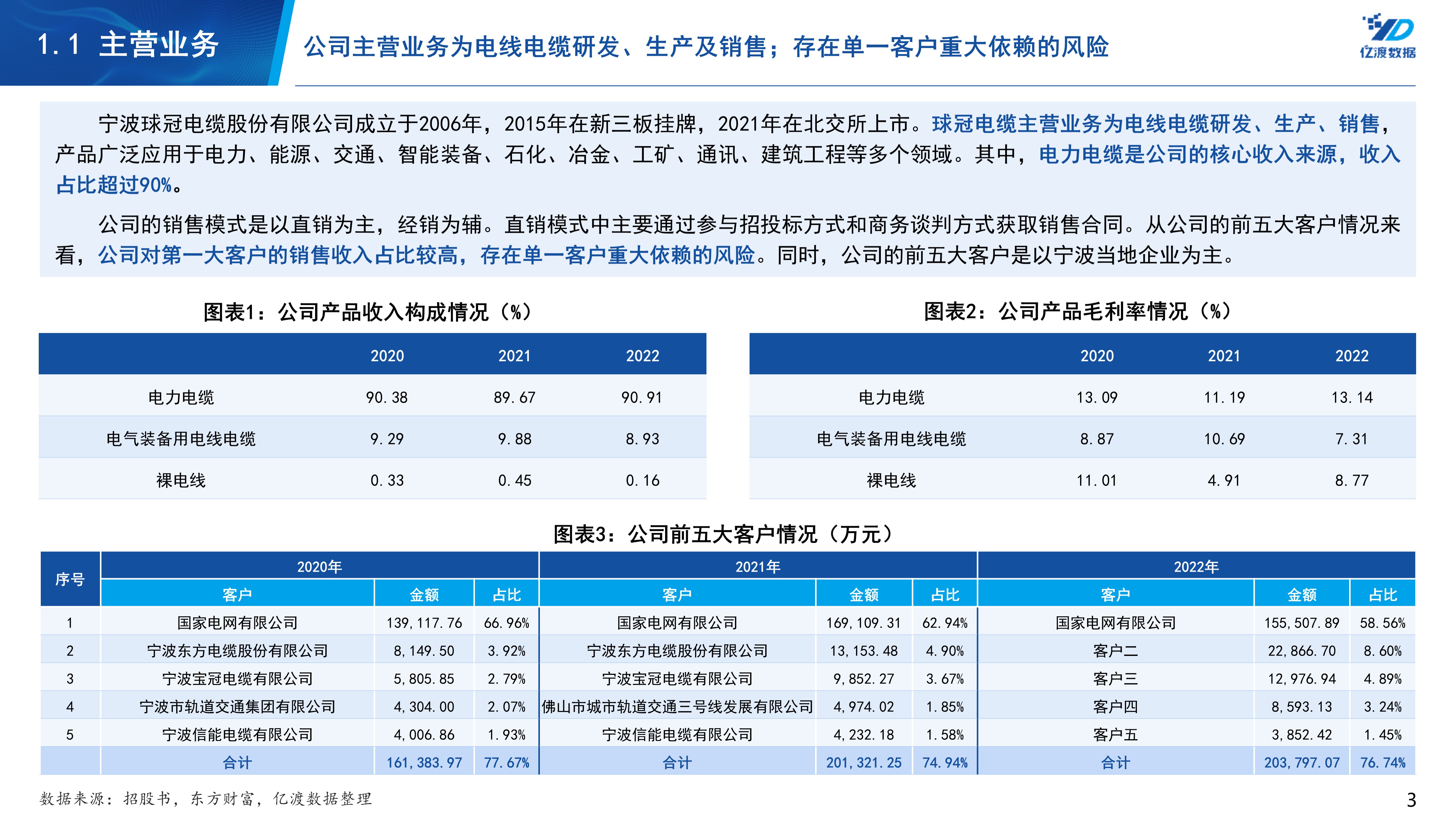 球冠电缆834682电线电缆企业研究